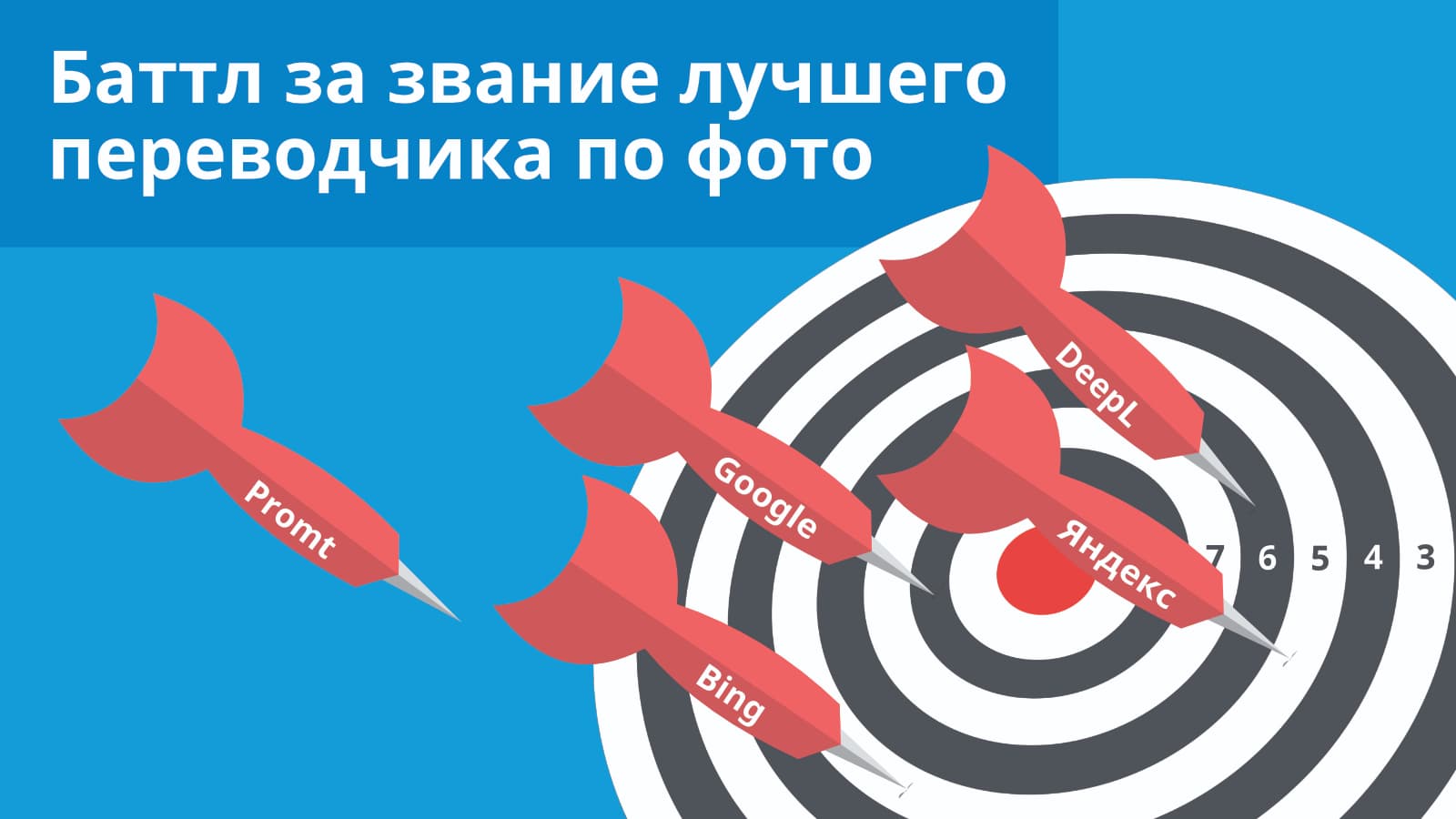 Обложка к обзору онлайн-переводчиков по фото