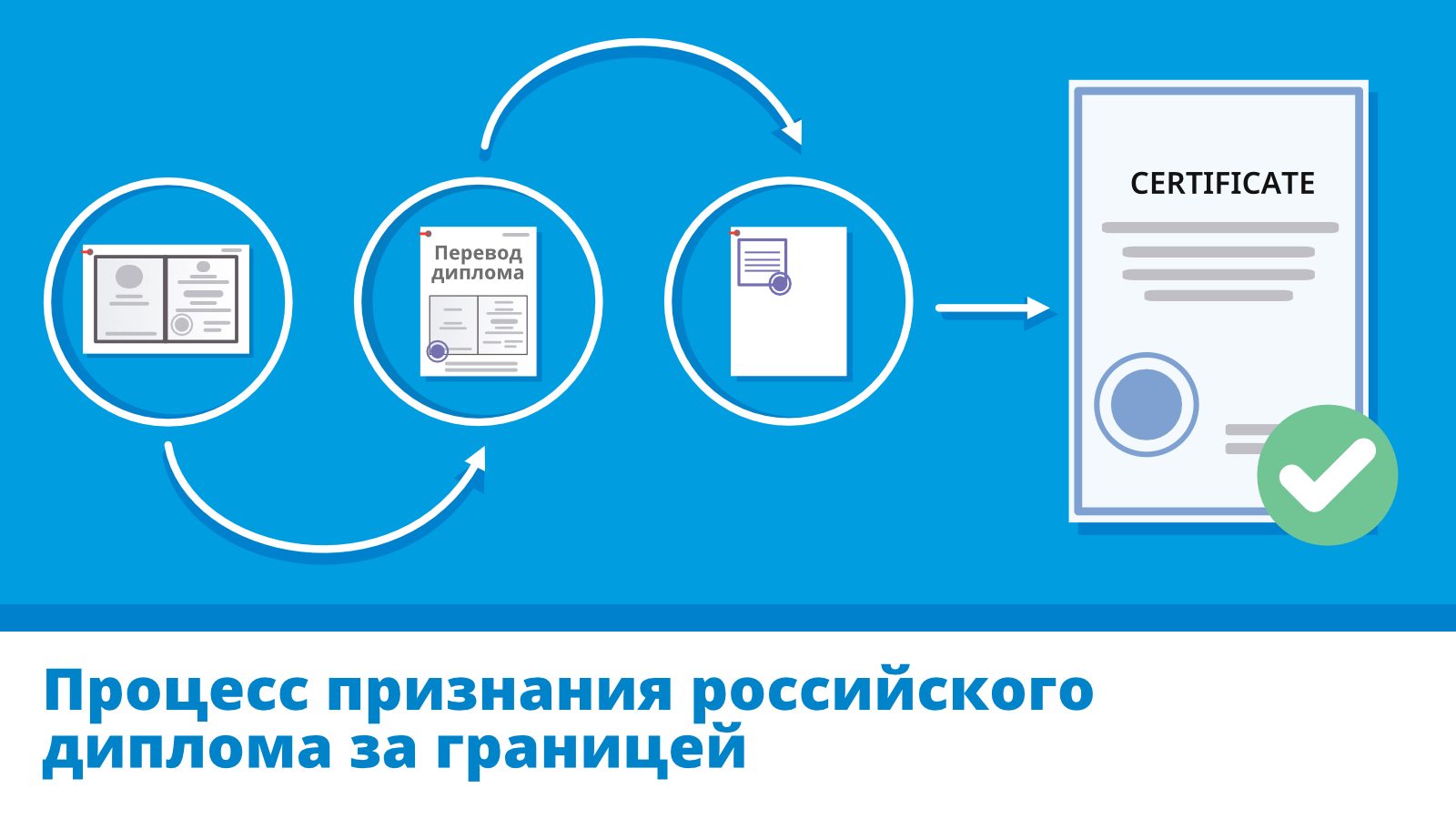 Обложка к статье про признание российского диплома за границей
