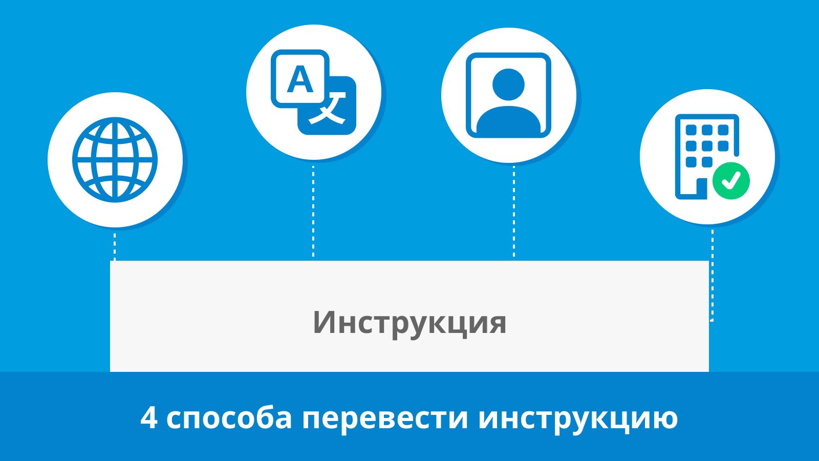 Обложка к статье про способы перевода инструкций