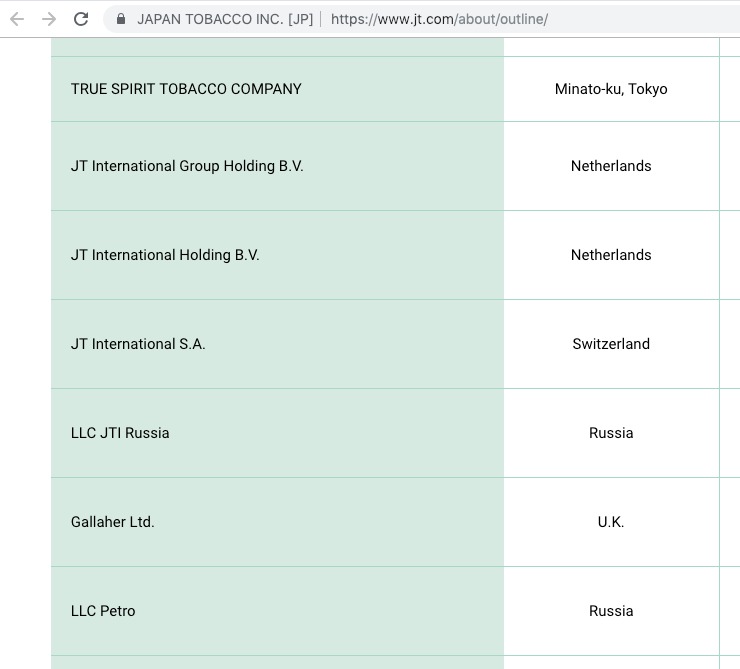 llc вместо ooo на сайте JTI