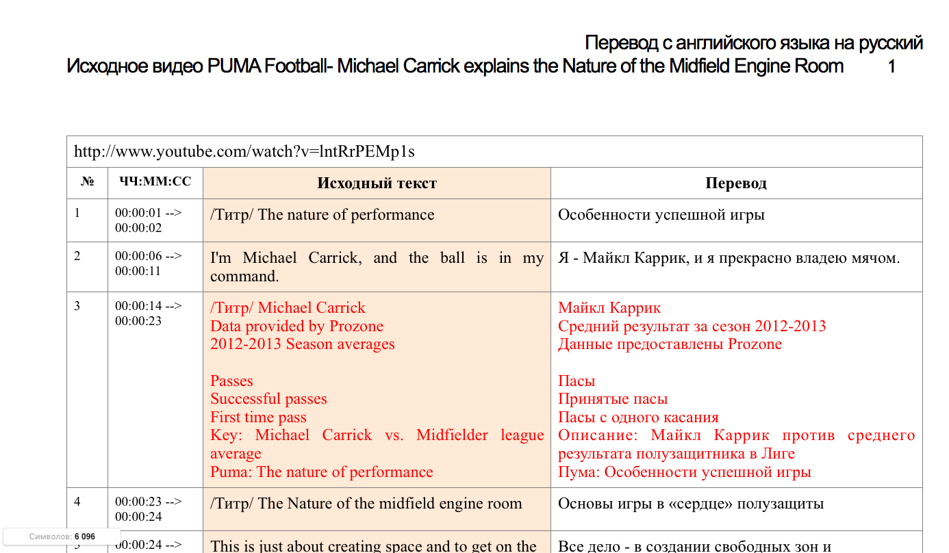 перевод титров видеоролика