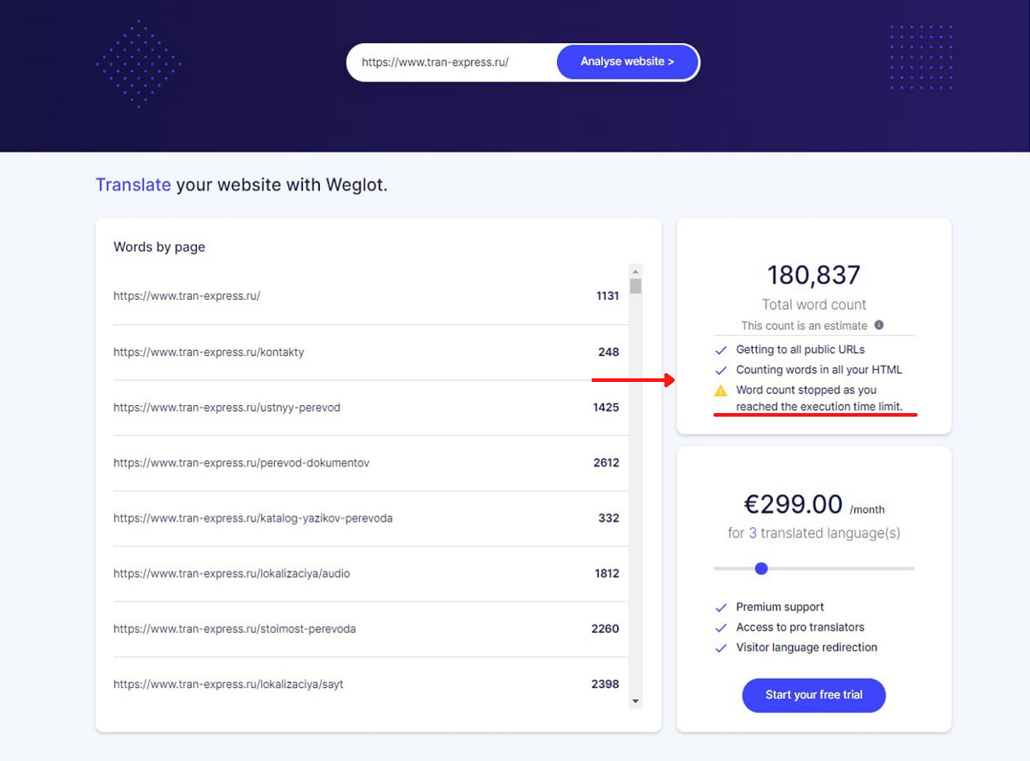 Weglot подсчет слов на нашем сайте
