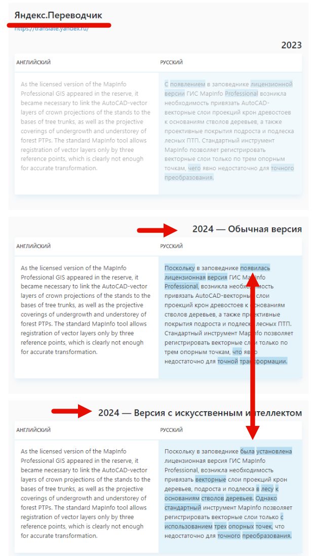 Скриншот с детальный информацией по Яндекс переводчику